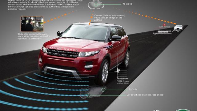 Jaguar Land Rover e la sicurezza alla guida