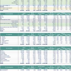 Mercato Auto in Italia: agosto +9,46%