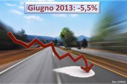 Mercato Italiano - Giugno 2013