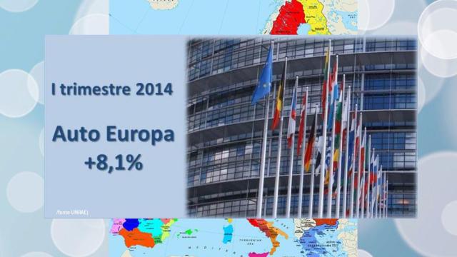 Mercato Europeo Marzo 2014