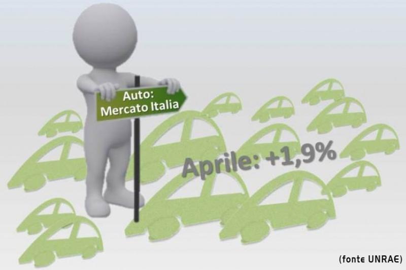 Mercato Italiano Aprile 2014
