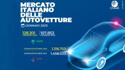 Mercato Auto Italia: Gennaio 2023 parte in positivo