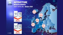 Mercato auto in Europa a ottobre -29,3%