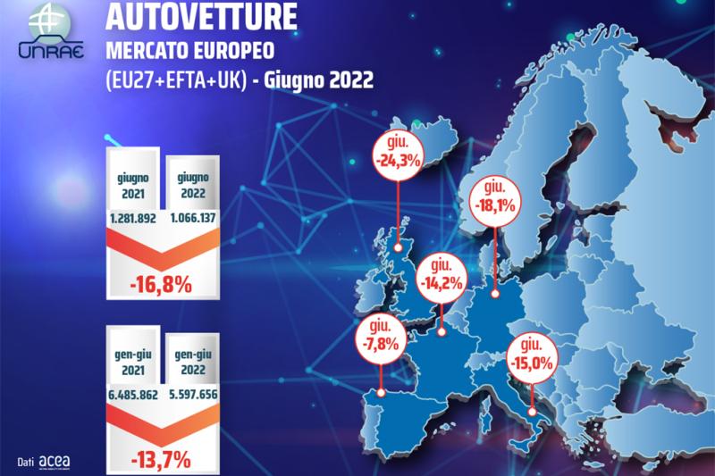 Mercato Auto Europa Giugno 2022, ancora un calo!