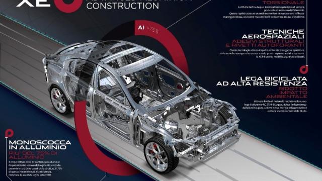 Largo uso di alluminio nella Jaguar XE 