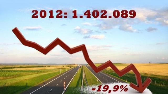 Mercato Italiano 2012