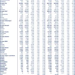 Mercato Auto in Italia: a Gennaio -7,6%