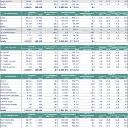 Mercato Auto in Italia: a novembre crescita del 6,79% e negli 11 mesi dell’8,7%