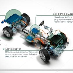 Range Rover Sport Plug-in Hybrid P400e