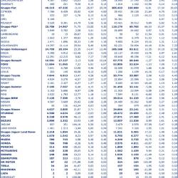 Mercato auto in Italia: Aprile +6,47% e quadrimestre +0,24%