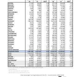 Mercato Auto Europa: Settembre -23,4%
