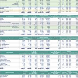 Mercato Auto in Italia: Novembre -6,3%