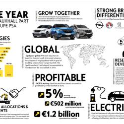 Opel-PSA, l’unione fa la forza 
