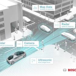  Bosch e Daimler, insieme per i veicoli autonomi