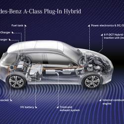 Mercedes Classe A e Classe B Plug-in Hybrid